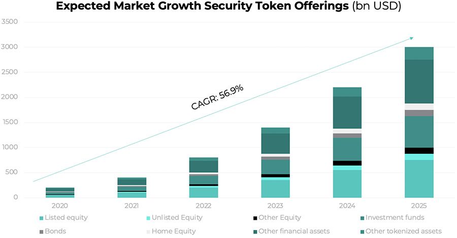 Digital Token Offerings in Singapore | Advomi