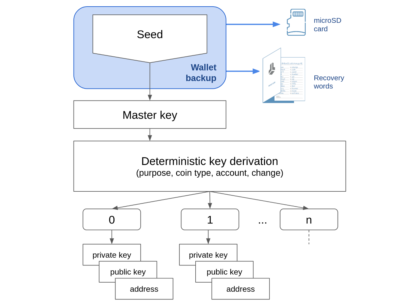 Ethereum Wallet Backup: Ensuring Your Crypto Investments are Recoverable