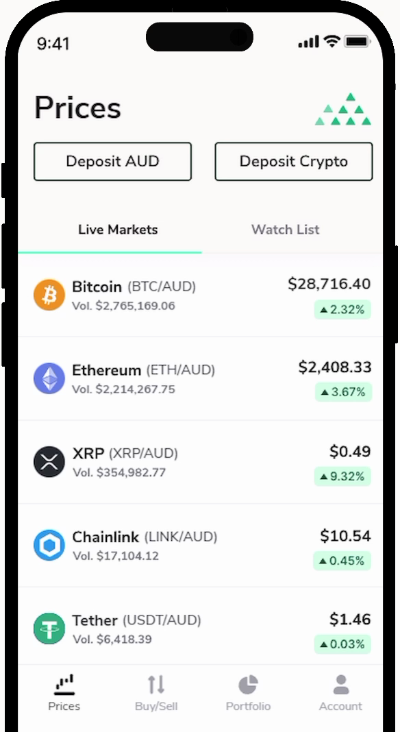 BTC to AUD (Bitcoin to Australian Dollar) | convert, exchange rate