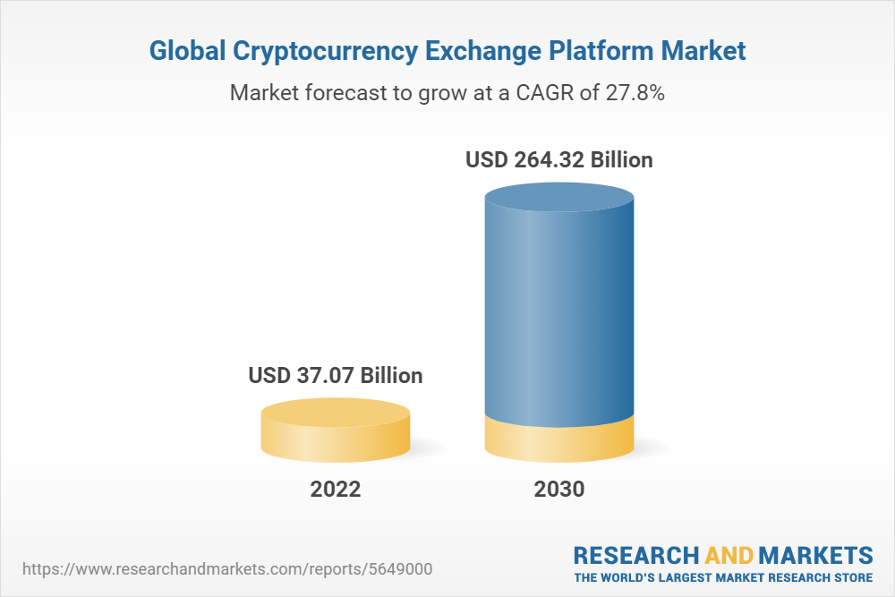 USD to BTC | Convert United States Dollar to Bitcoin | OKX