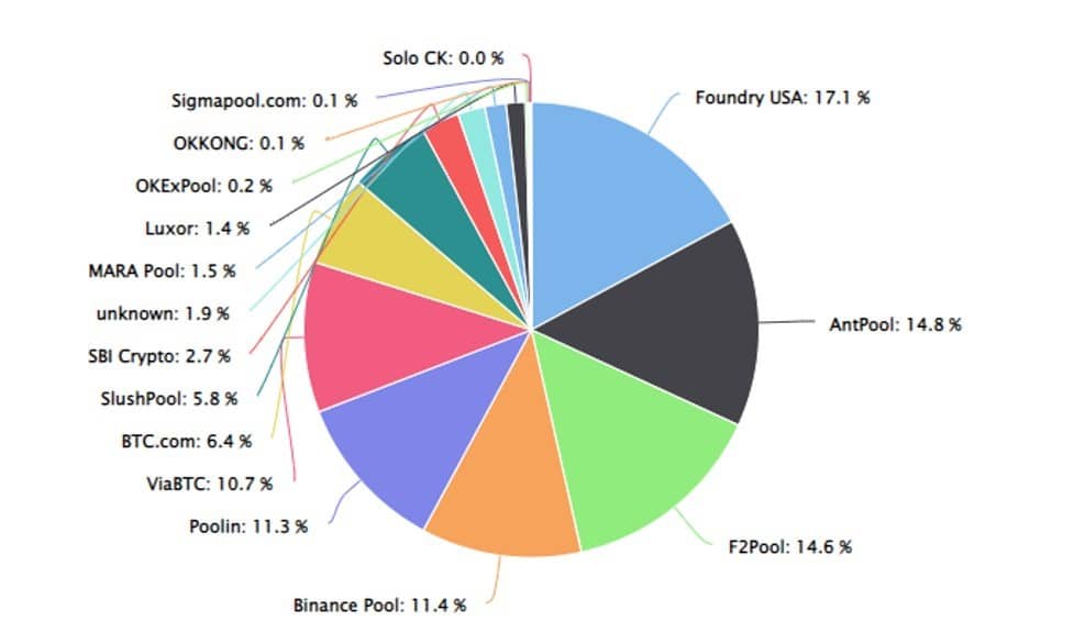 Bitcoin Mining Map - Bitcoin Network Data on a World Map