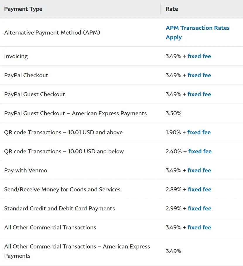 How Does PayPal Work: The Mechanism Behind PayPal []