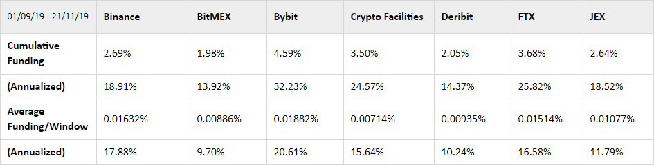 Updates to Taker Fee Structure Effective 26 April at UTC | BitMEX Blog