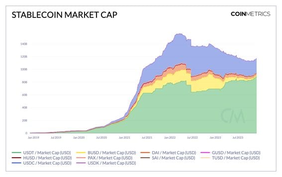 Bitcoin Market Cap