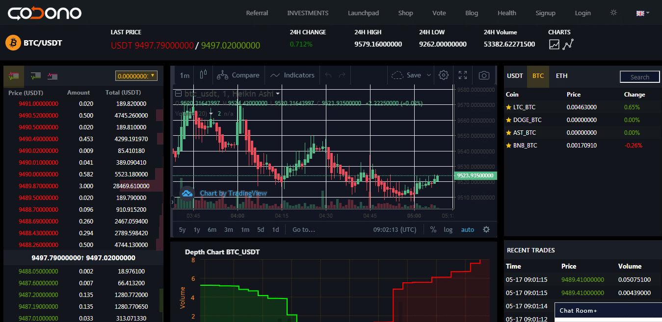 Bitcoin Exchange Script- Kickoff Your own Crypto Exchange Business