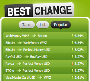 Best Bitcoin (BTC) for Augur (REP) exchange rates - Changeinfo