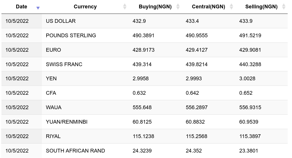 Bitcoin to Nigerian Naira - Price BTC to NGN