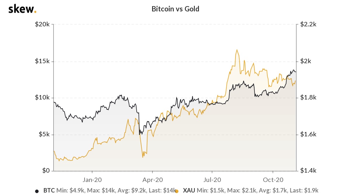 How to Hedge Bitcoin: 5 Risk Management Strategies - Phemex Academy