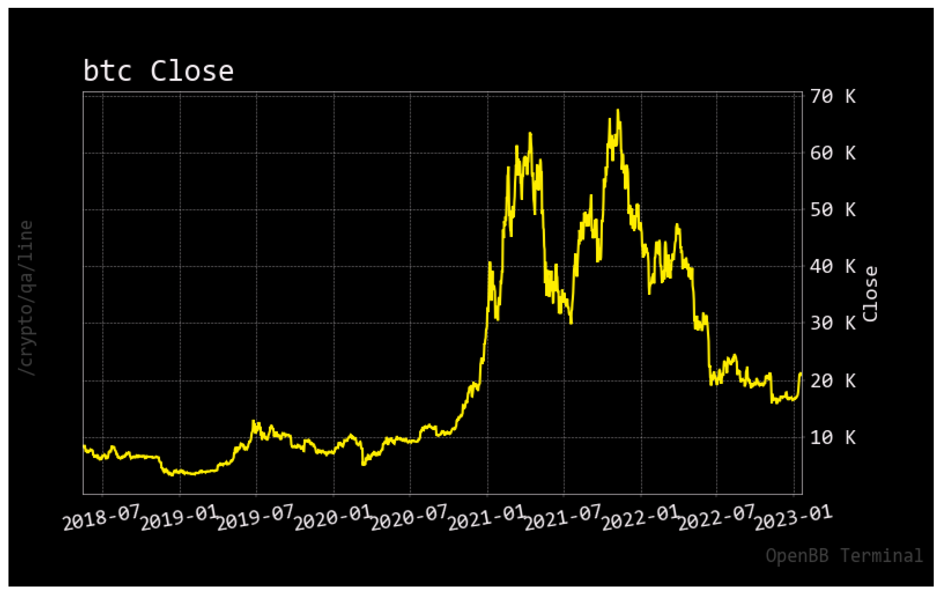 Crypto prices in real time