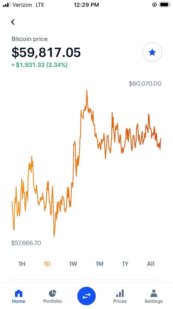 Convert BTC to USD