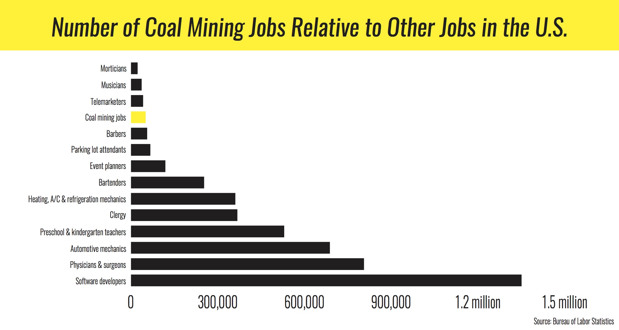 Here's a Year Look at Coal Job Losses by Kentucky County