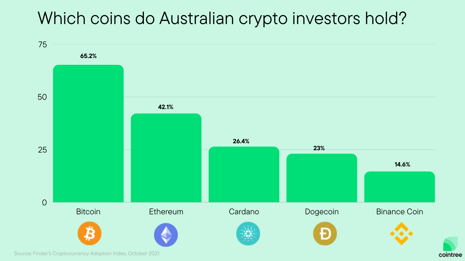 Cryptocurrency - 9News - Latest news and headlines from Australia and the world