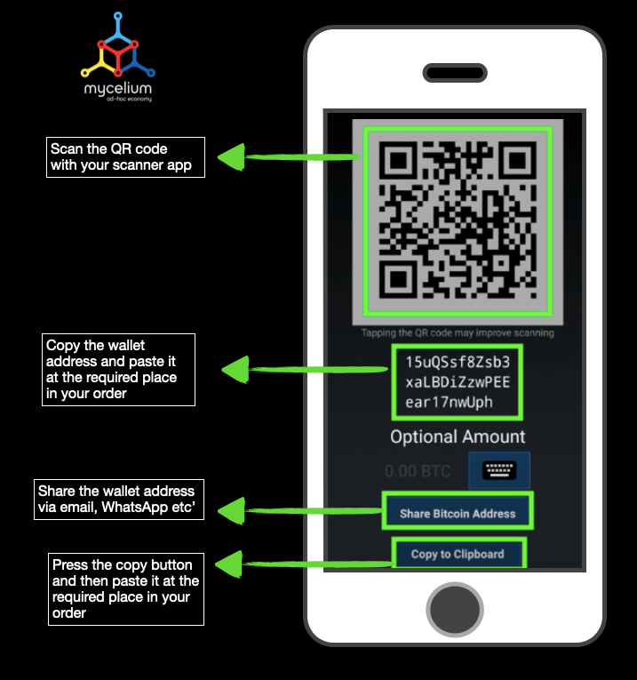 Check Bitcoin Wallet Balance - Material Bitcoin