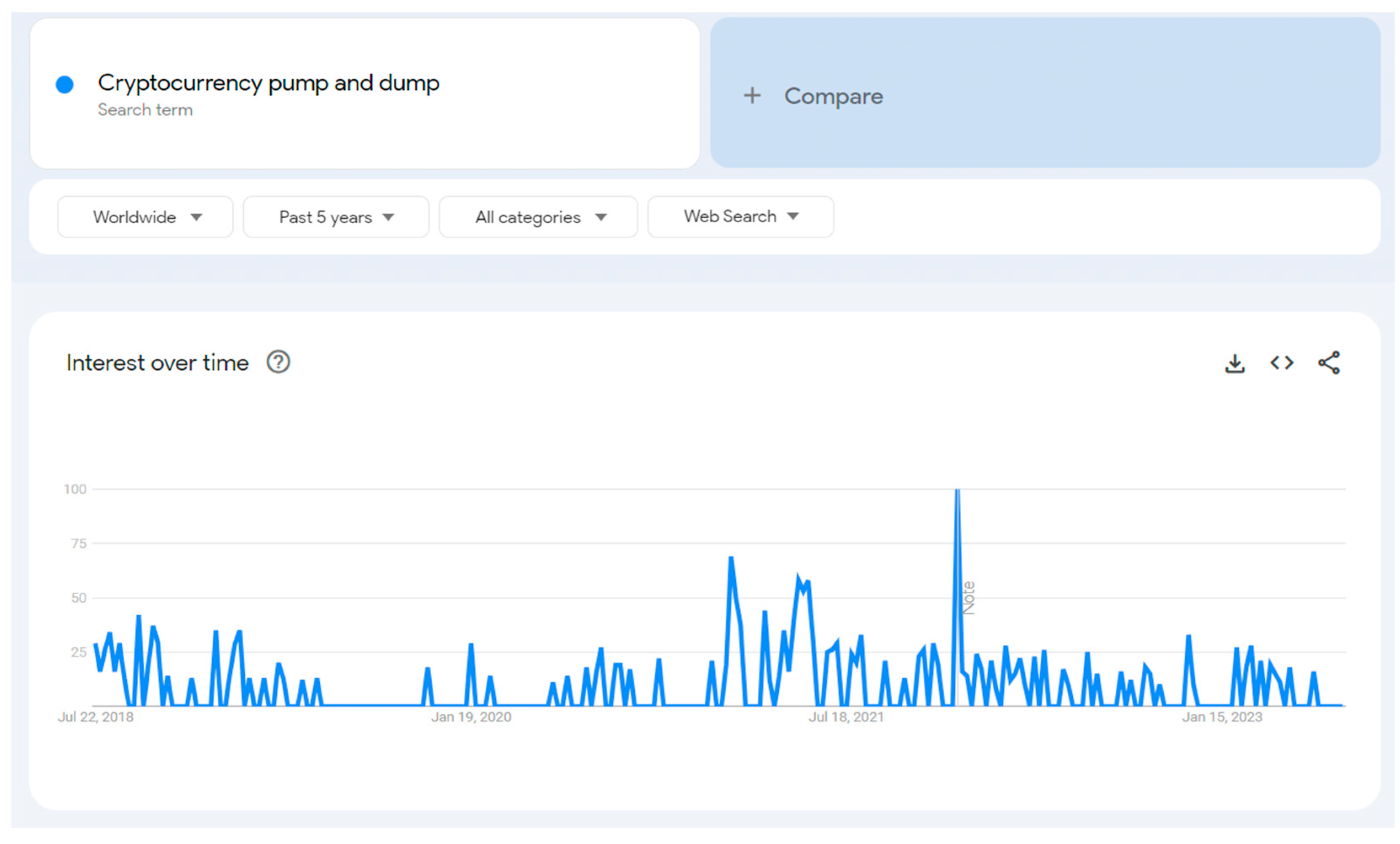 How to Spot Crypto Pump-and-Dump Schemes