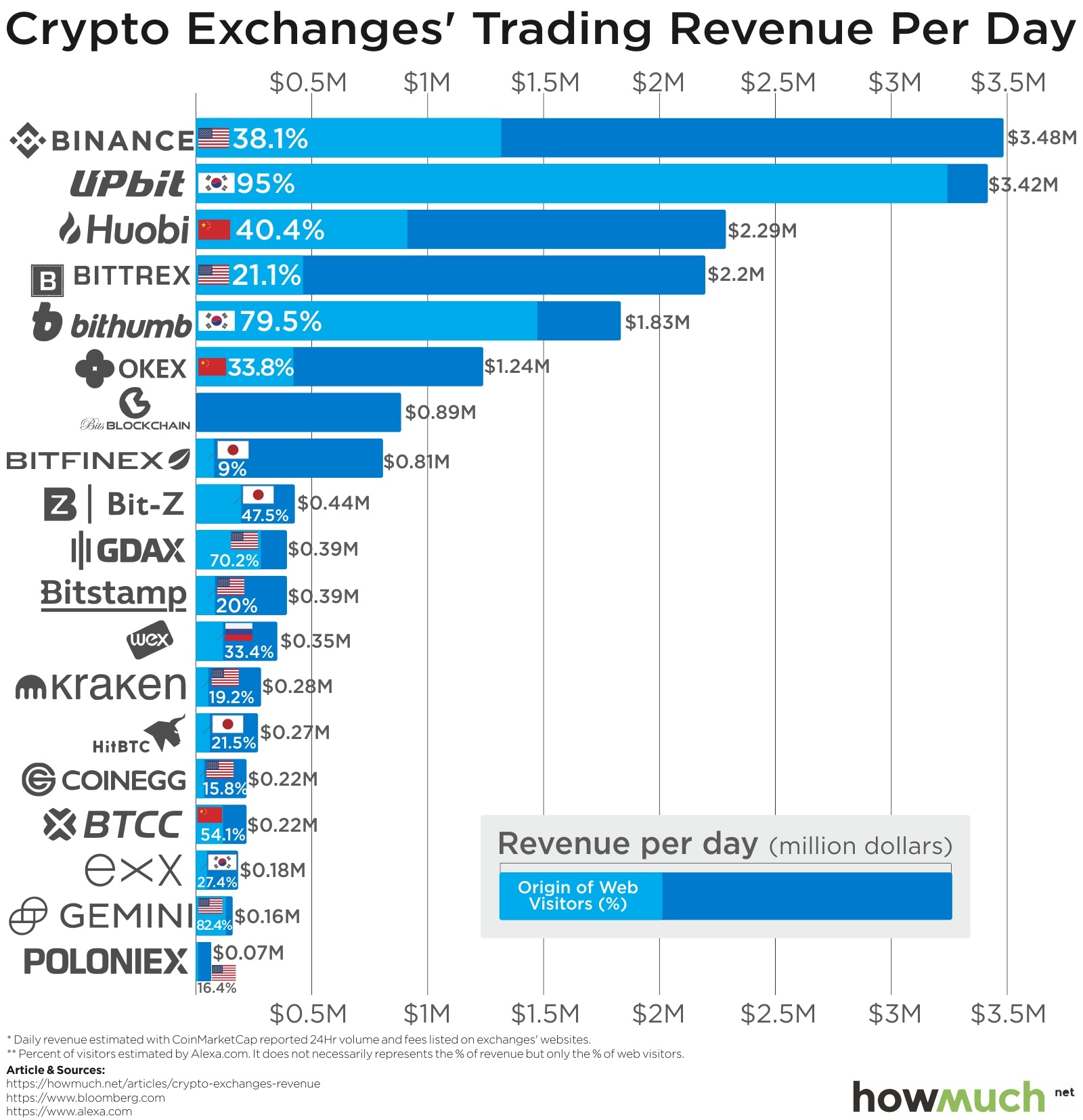 Top 10 Crypto Twitter Influencers: Best Crypto Influencers on Twitter for 