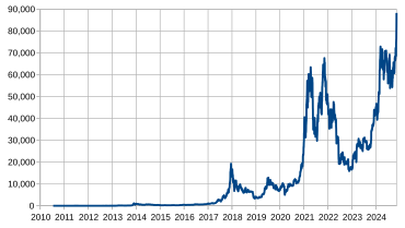 Bitcoin Preis heute: BTC zu EUR Live-Preisdiagramm - CoinJournal