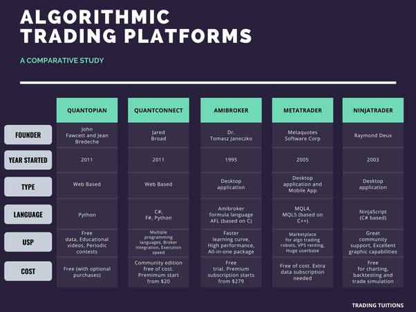 PyAlgoTrade - Algorithmic Trading