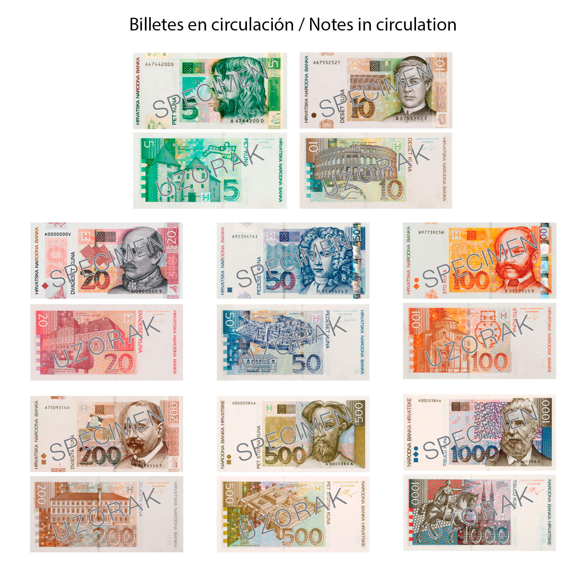 1 EUR to HRK - Euros to Croatian Kunas Exchange Rate