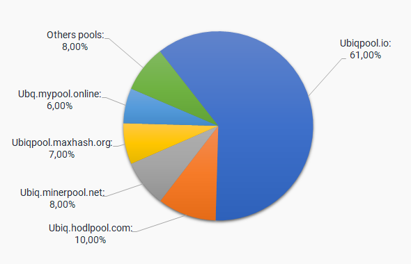 MinerAvenue - ASIC mining