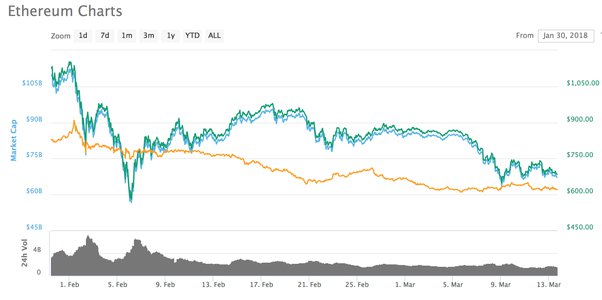 Bitcoin mining difficulty | Statista