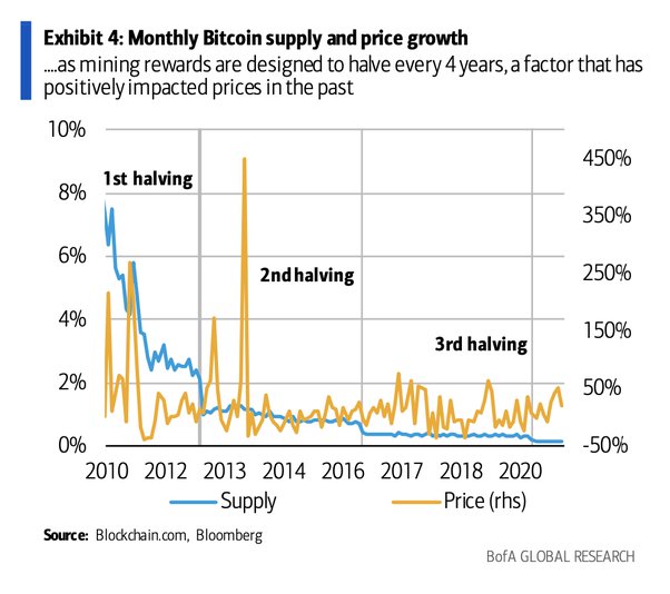 Crypto crash and gold sell-off show there’s no place for investors to hide | CNN Business