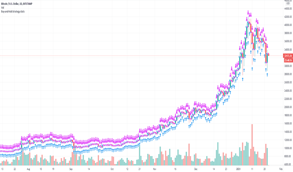 Why HODLers Will Never Sell Their Bitcoin