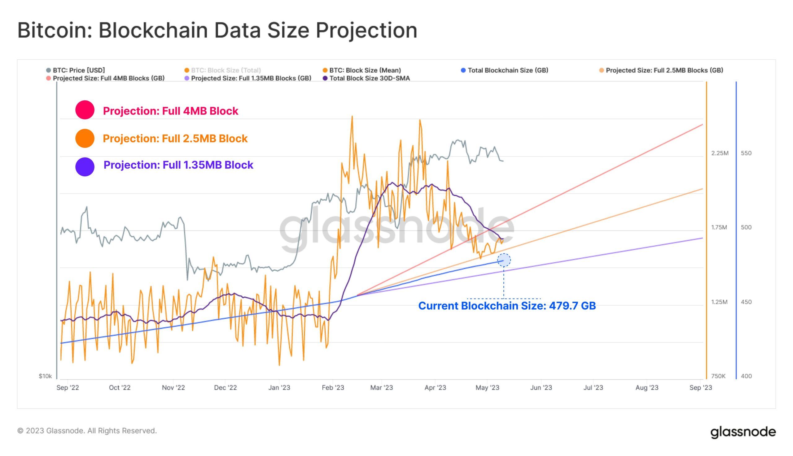 Bitcoin scalability problem - Wikipedia