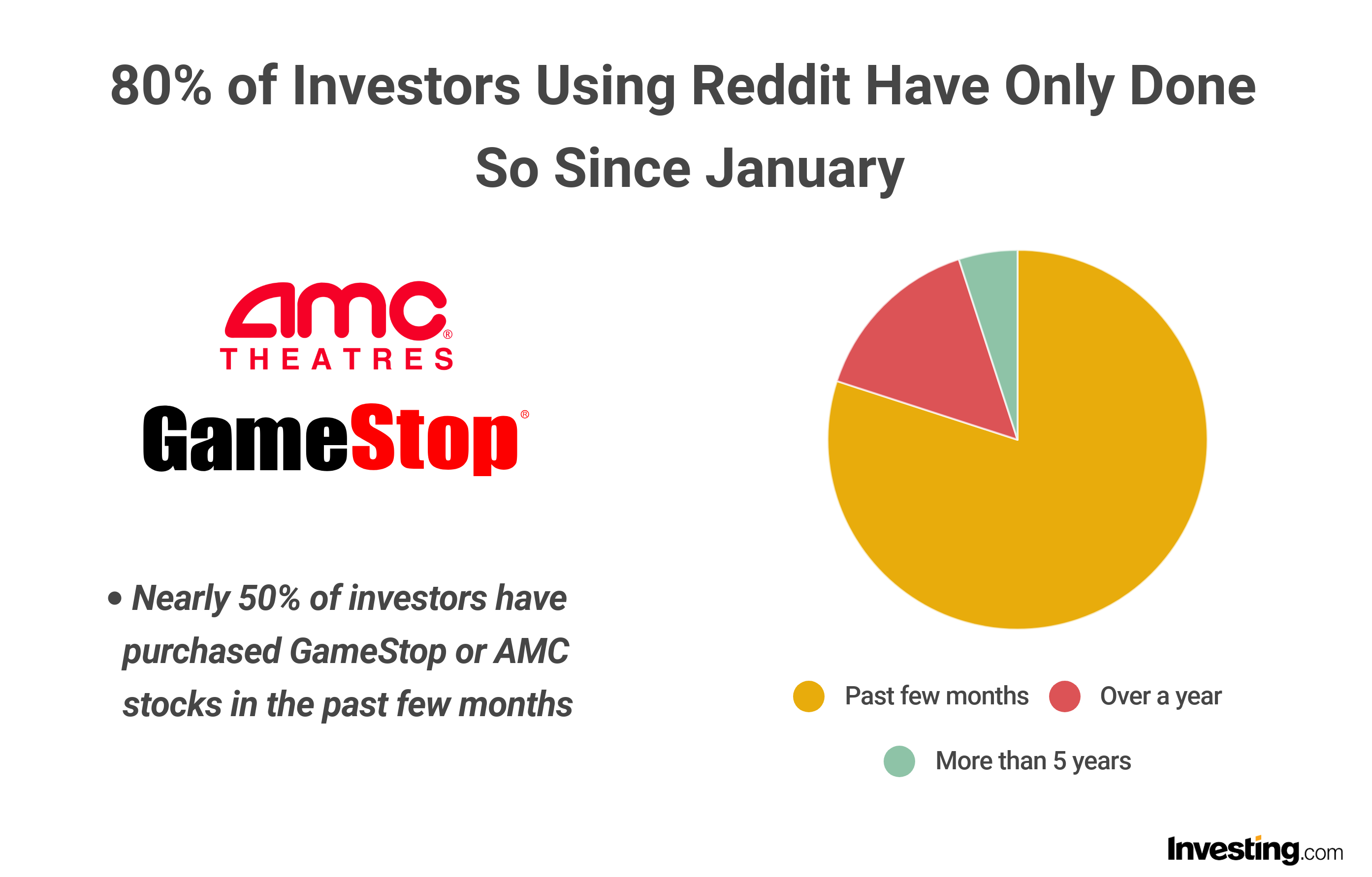 10 Best Stocks for Beginners with Little Money According to Reddit