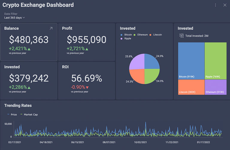 Cryptocurrency Data Feed: Exchange data | Blockstream