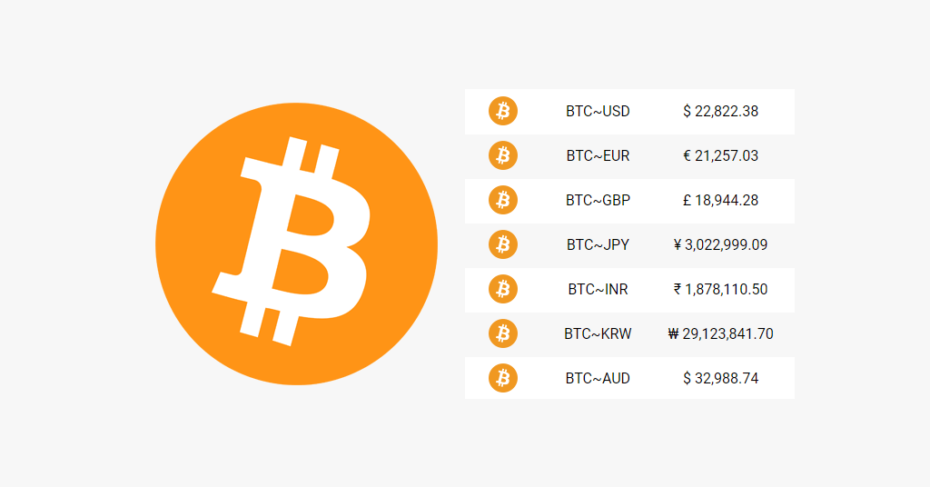 Convert BTC to AUD - Bitcoin to Australian Dollar Calculator