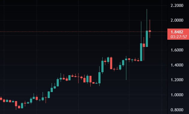 How to Buy Ton Community(TONC) Crypto Step by Step