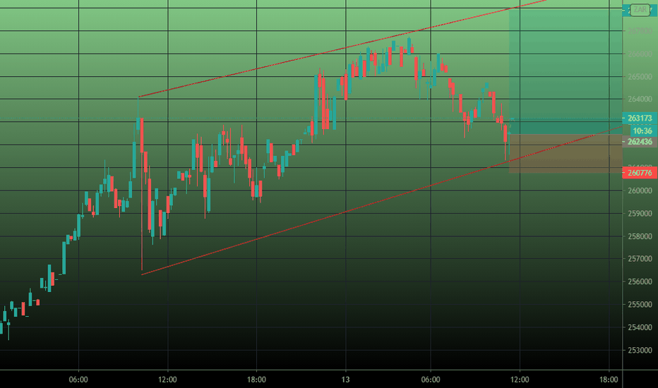 BTC to ZAR (Bitcoin to South African Rand) - BitcoinsPrice