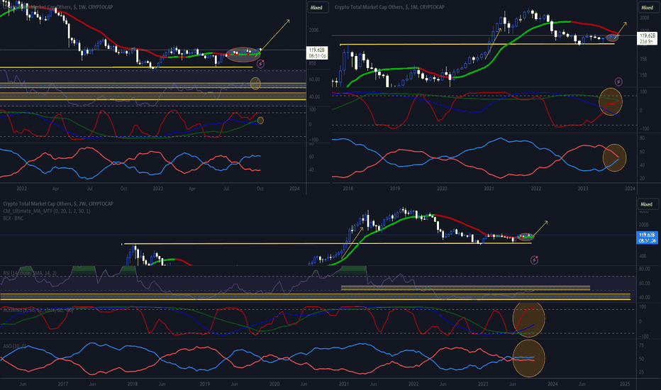 Page 2 Crypto Total Market Cap Excluding Top 10, $ Trade Ideas — CRYPTOCAP:OTHERS — TradingView