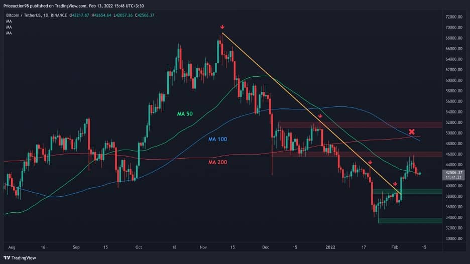 BTCUSD - Bitcoin - USD Cryptocurrency Technical Analysis - bymobile.ru