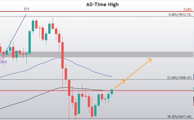 Bitcoin Price | BTC Price Index and Live Chart - CoinDesk