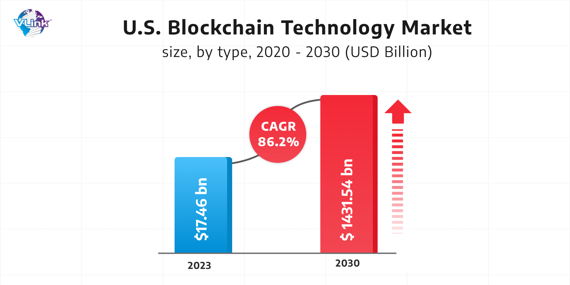 Blockchain - statistics & facts | Statista