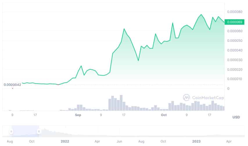 Floki Inu price now, Live FLOKI price, marketcap, chart, and info | CoinCarp