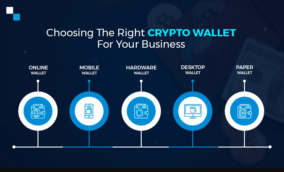 How to Get a Crypto Wallet - NerdWallet