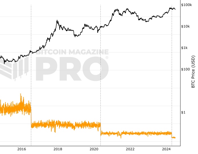 Bitcoin Miners Eye $ Billion in December Revenue - TheMinerMag