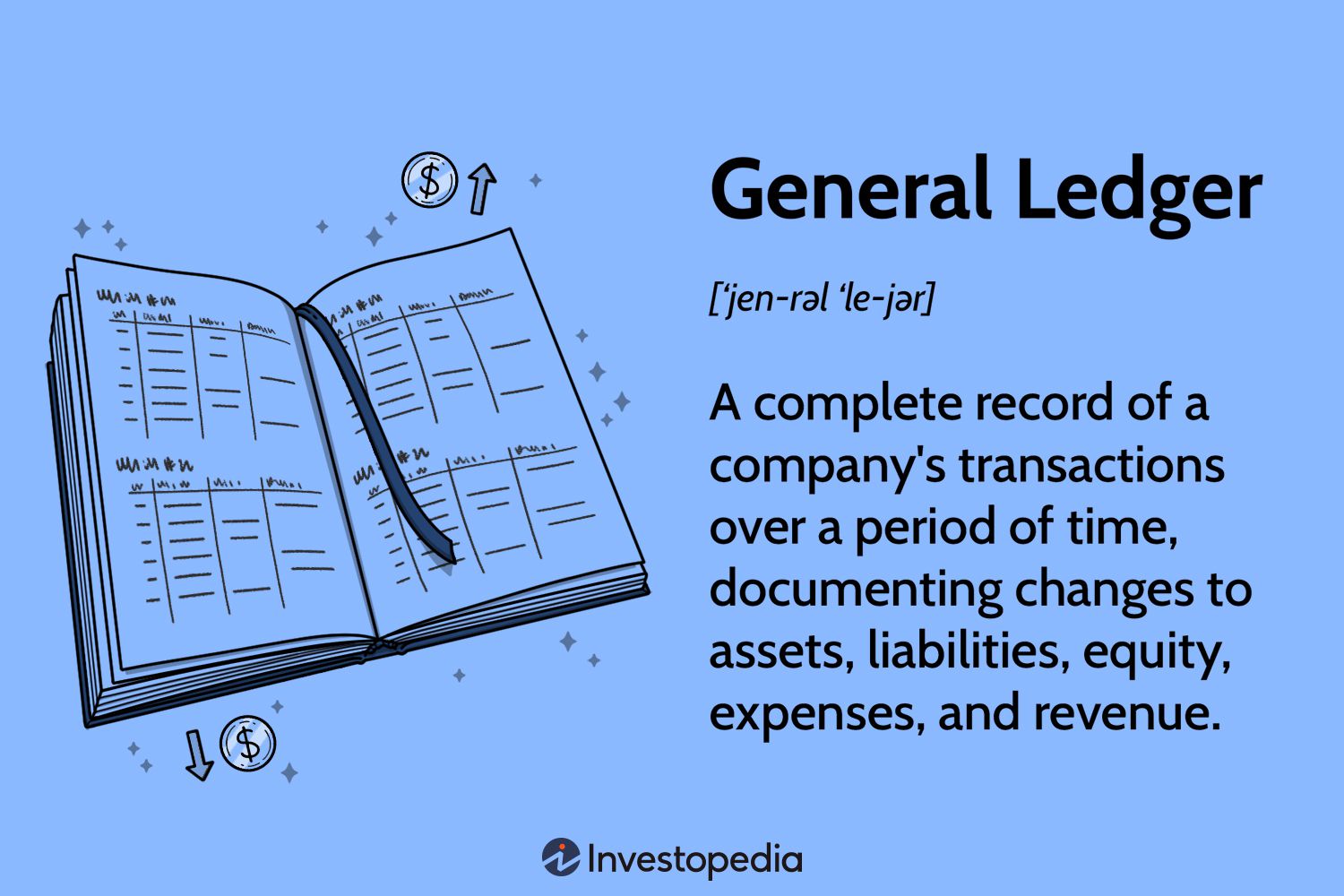 General Ledger Accounting Explained