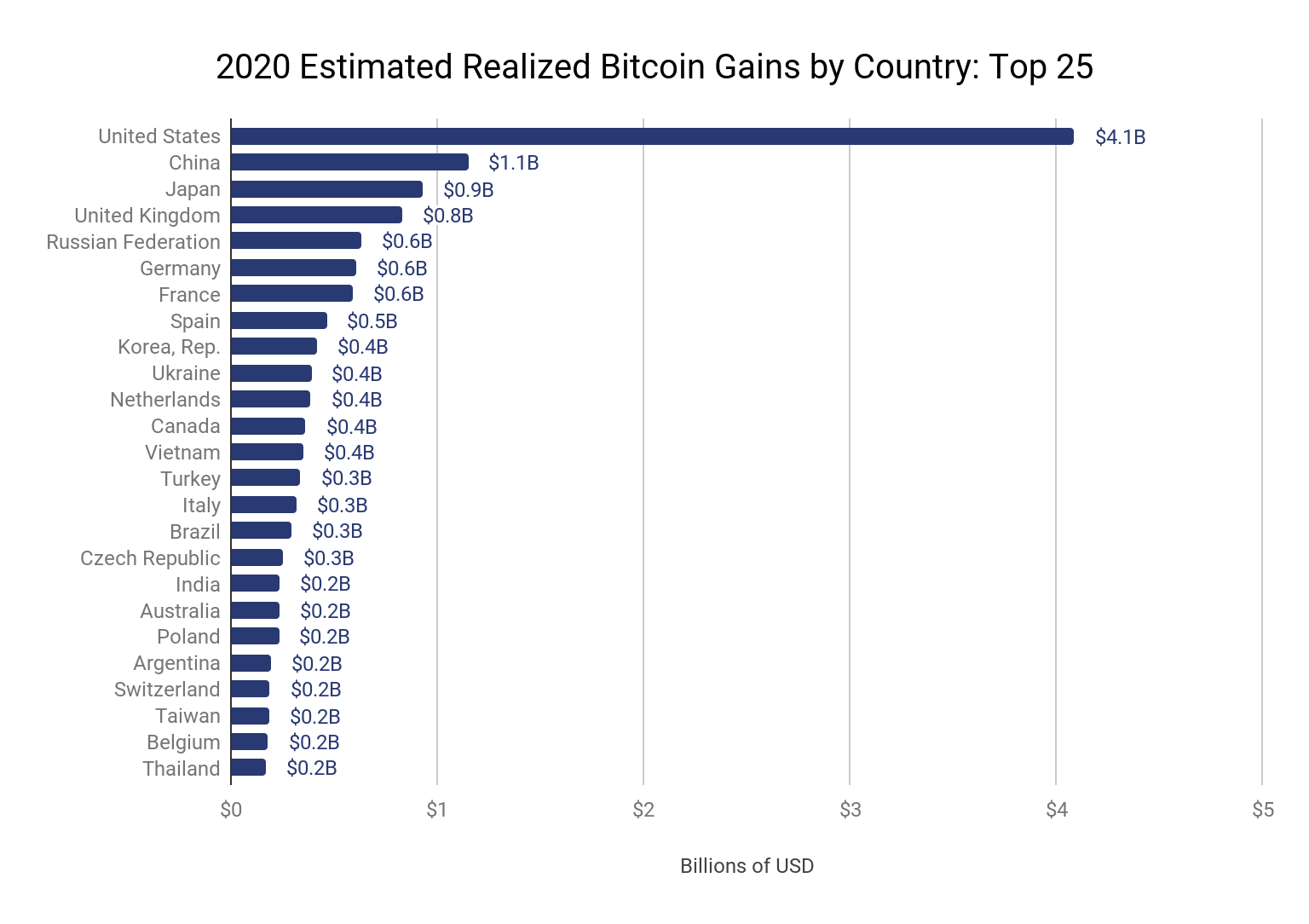 Digital Asset Research predicts Bitcoin will hit $60, in May 