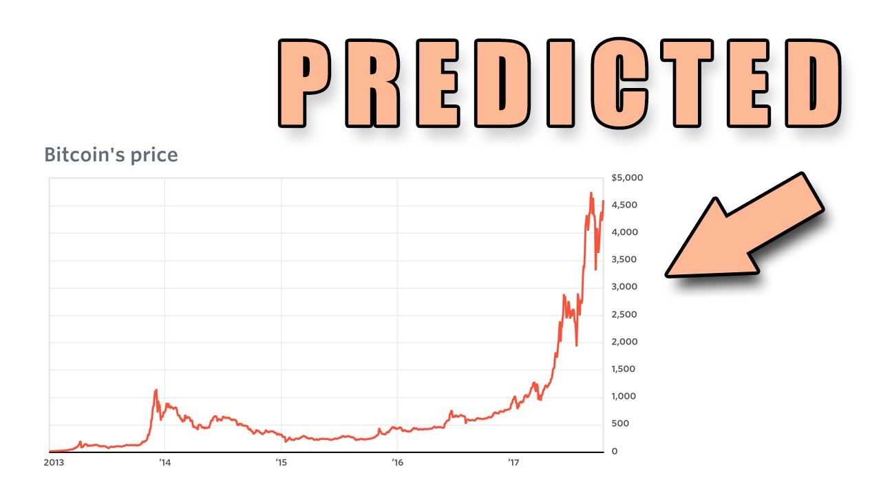 A Cryptocurrency Price Prediction Model using Deep Learning | E3S Web of Conferences