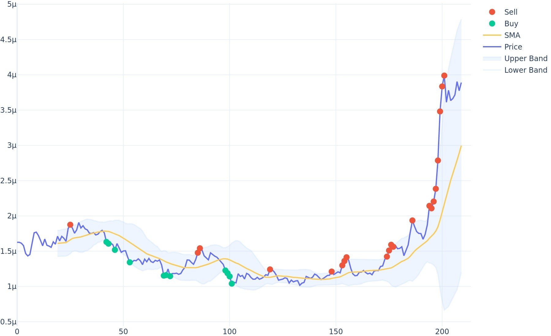 BUZZCoin Price Today - BUZZ Coin Price Chart & Crypto Market Cap