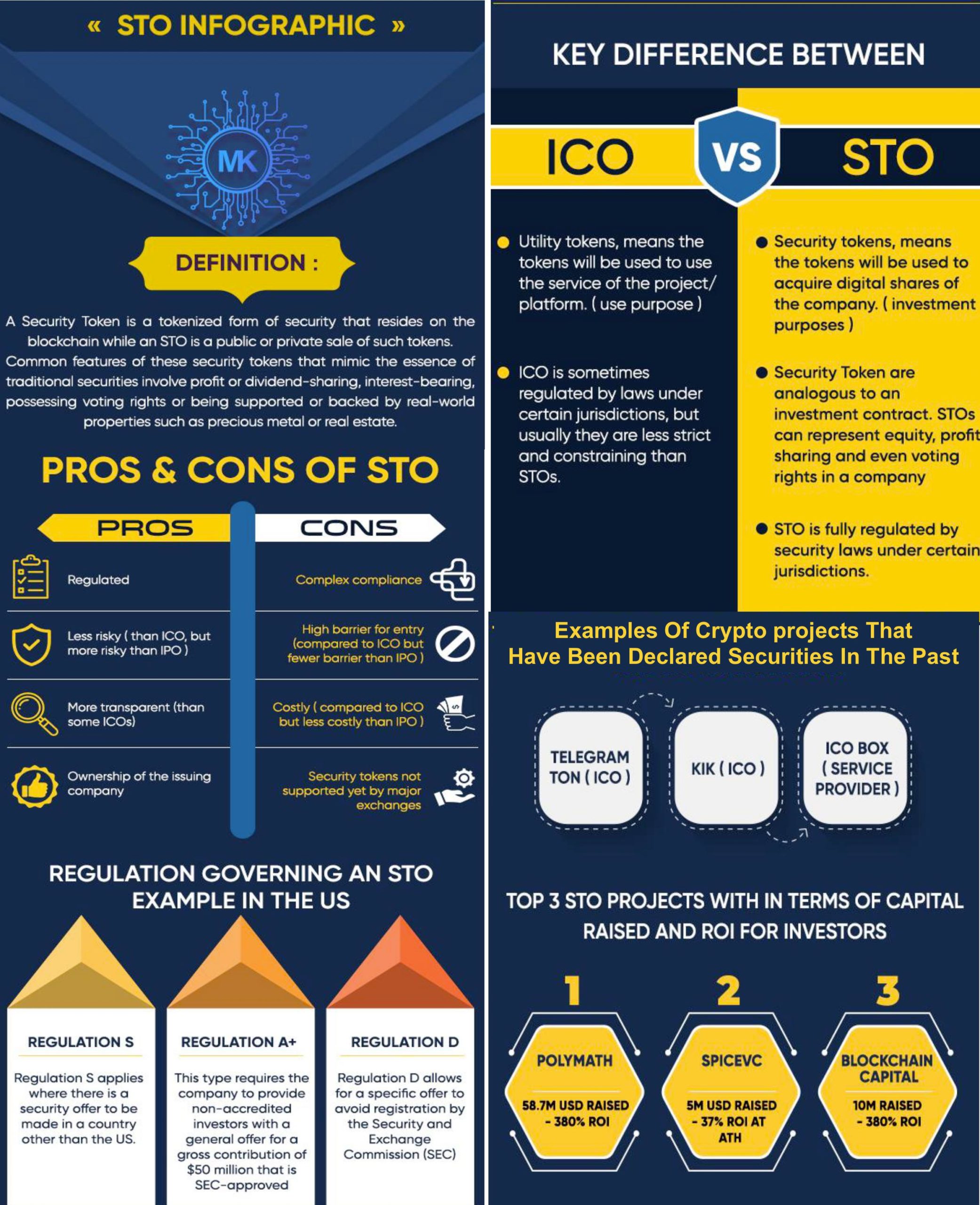 Security Token Offering vs Initial Coin Offering | Gemini