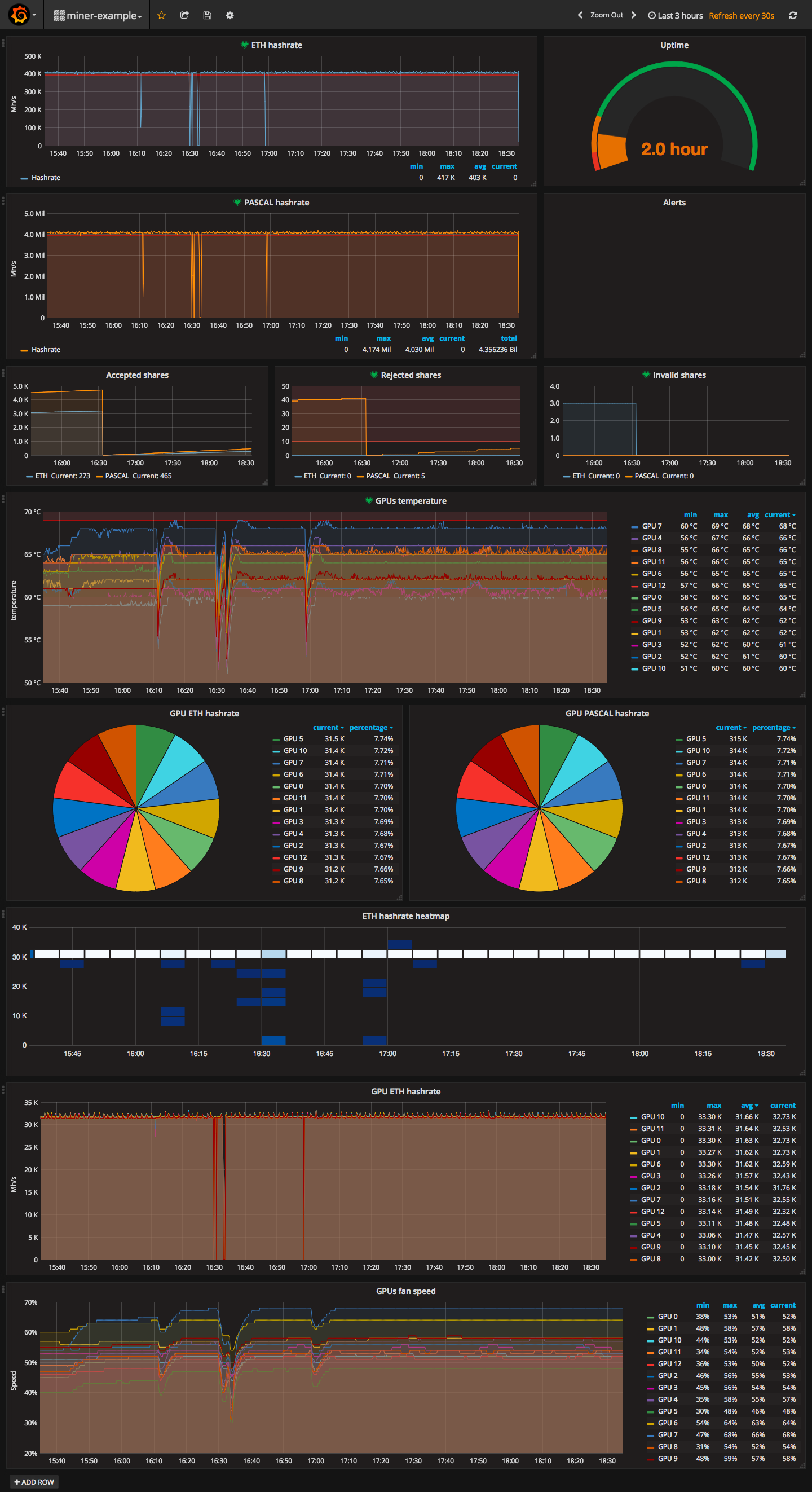 Quick setup Claymore Ethereum mining on Ubuntu with AMD Radeon RX » CentOS Questions