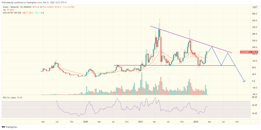 Zcash Price | ZEC Price Index and Live Chart - CoinDesk