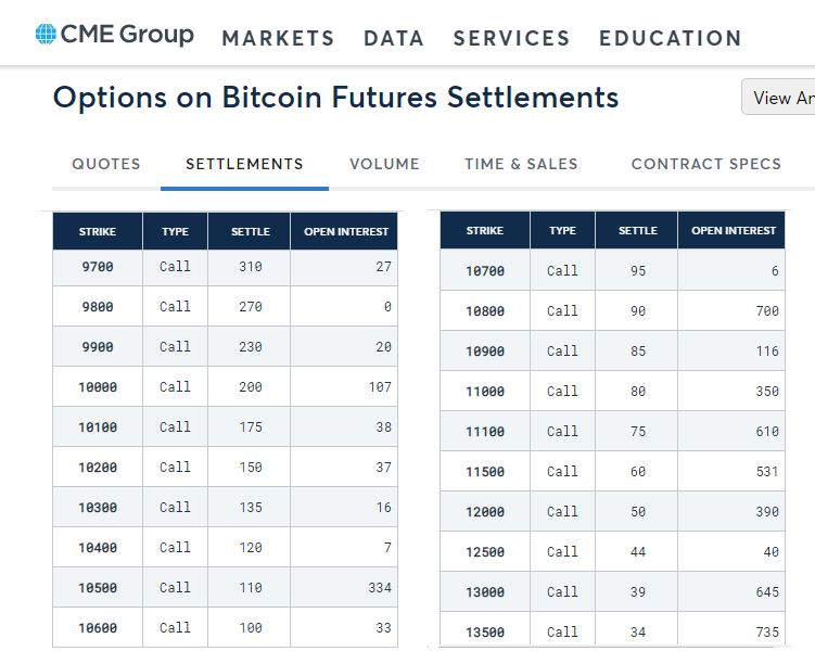 Crypto Traders Brace for Nearly $5B Bitcoin and Ether Options Expiry | Video | CoinDesk