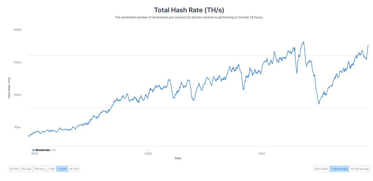 What Is Hashrate And How Does It Affect Bitcoin Price?