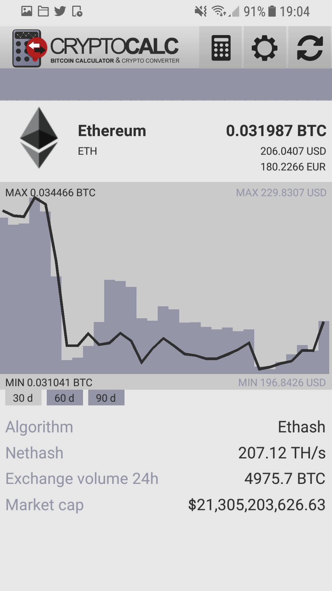 Bitcoin Profit Calculator | CoinCodex