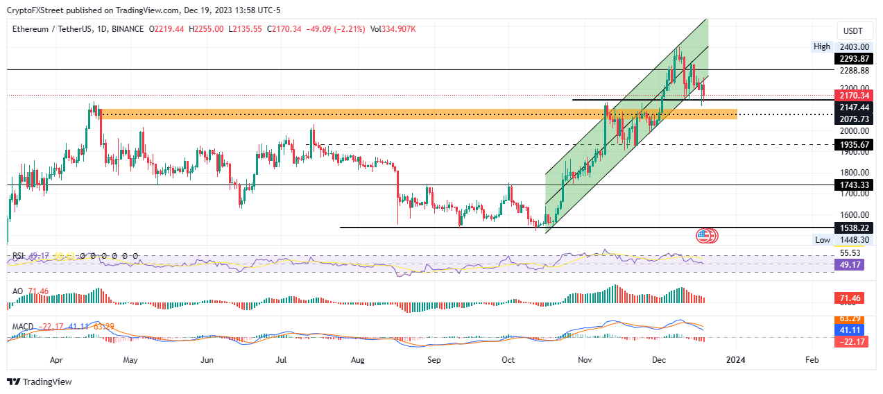 ETHPoW Price Prediction: How Big Will ETHW Be in 5 Years?